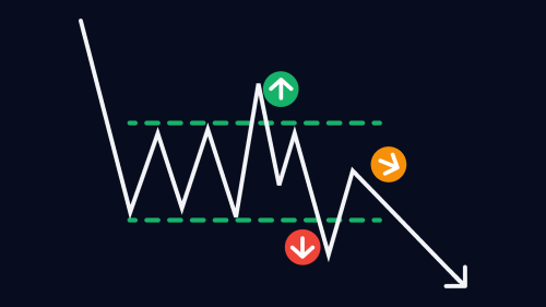 Membaca Pergerakan Pasar Seperti Ahli